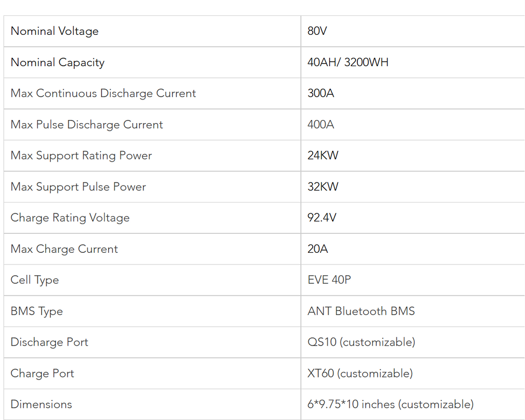 AMORGE 22S10P 80V 40AH 300A Lithium Battery Pack with ANT Bluetooth BMS for Electric Bike